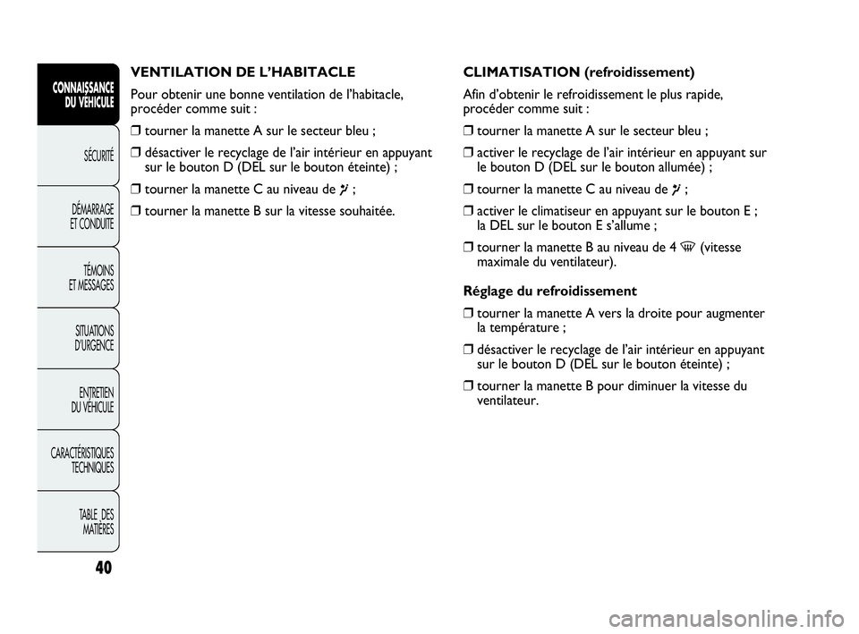 Abarth Punto 2014  Notice dentretien (in French) 40
CONNAISSANCE
DU VÉHICULE
SÉCURITÉ
DÉMARRAGE
ET CONDUITE
TÉMOINS
ET MESSAGES
SITUATIONS 
D’URGENCE
ENTRETIEN
DU VÉHICULE
CARACTÉRISTIQUES
TECHNIQUES
TABLE  DES 
MATIÈRES
VENTILATION DE L�