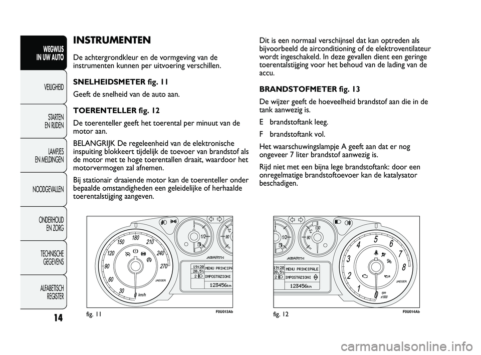 Abarth Punto 2012  Instructieboek (in Dutch) 14
INSTRUMENTEN
De achtergrondkleur en de vormgeving van de
instrumenten kunnen per uitvoering verschillen.
SNELHEIDSMETER fig. 11
Geeft de snelheid van de auto aan.
TOERENTELLER fig. 12
De toerentell