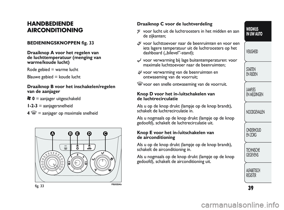 Abarth Punto 2012  Instructieboek (in Dutch) 39
WEGWIJS 
IN UW AUTO
VEILIGHEID
ST

ARTEN 
EN RIJDEN
LAMPJES 
EN MELDINGEN
NOODGEVALLEN
ONDERHOUD 
EN ZORG
TECHNISCHE 
GEGEVENS
ALFABETISCH 
REGISTER
HANDBEDIENDE
AIRCONDITIONING
BEDIENINGSKNOPPEN f