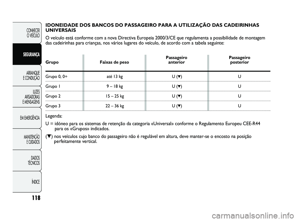 Abarth Punto 2012 Manual de Uso e Manutenção (in Portuguese) 118
CONHECER O VEÍCULO
SEGURANÇA ARRANQUE
E CONDUÇÃO
LUZES
A
VISADORAS
E MENSAGENS
EM EMERGÊNCIA
MANUTENÇÃO E CUIDADOS
DADOS
TÉCNICOS
ÍNDICE
IDONEIDADE DOS BANCOS DO PASSAGEIRO PARA A Abarth Punto 2012 Manual de Uso e Manutenção (in Portuguese) 118
CONHECER O VEÍCULO
SEGURANÇA ARRANQUE
E CONDUÇÃO
LUZES
A
VISADORAS
E MENSAGENS
EM EMERGÊNCIA
MANUTENÇÃO E CUIDADOS
DADOS
TÉCNICOS
ÍNDICE
IDONEIDADE DOS BANCOS DO PASSAGEIRO PARA A