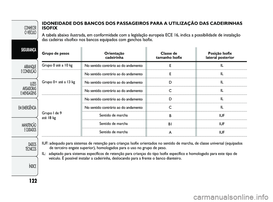 Abarth Punto 2012 Manual de Uso e Manutenção (in Portuguese) IDONEIDADE DOS BANCOS DOS PASSAGEIROS PARA A UTILIZAÇÃO DAS CADEIR\
INHAS
ISOFIX
A tabela abaixo ilustrada, em conformidade com a legislação europe\
ia ECE 16, indica a possibilidade de instalaç Abarth Punto 2012 Manual de Uso e Manutenção (in Portuguese) IDONEIDADE DOS BANCOS DOS PASSAGEIROS PARA A UTILIZAÇÃO DAS CADEIR\
INHAS
ISOFIX
A tabela abaixo ilustrada, em conformidade com a legislação europe\
ia ECE 16, indica a possibilidade de instalaç