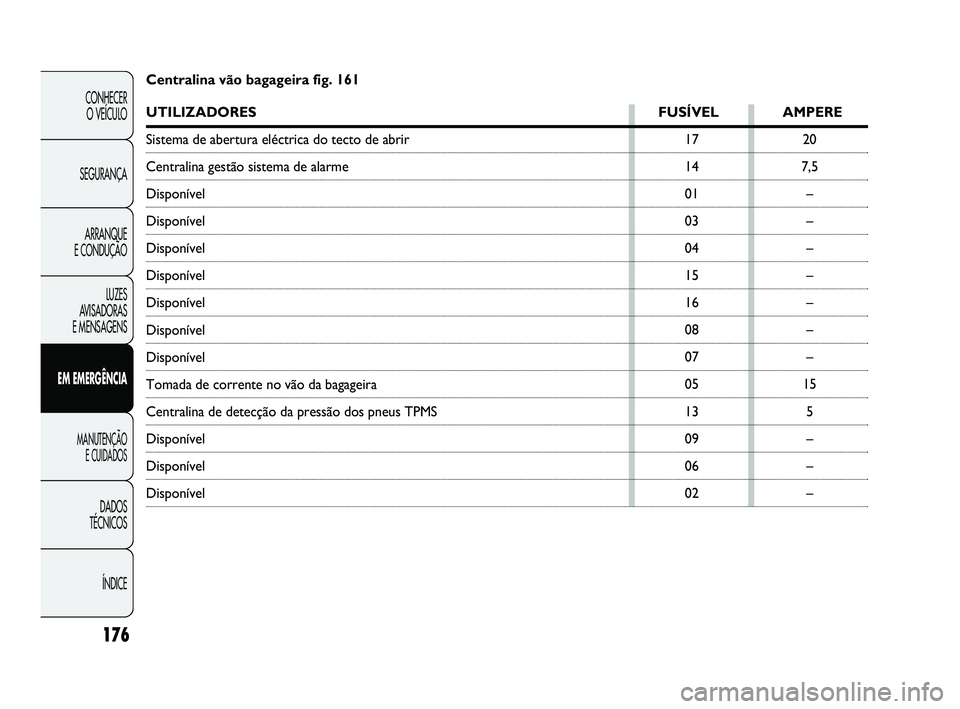 Abarth Punto 2012 Manual de Uso e Manutenção (in Portuguese) ÍNDICE
DADOS
TÉCNICOS
MANUTENÇÃO E CUIDADOS
EM EMERGÊNCIA LUZES
A
VISADORAS
E MENSAGENS ARRANQUE
E CONDUÇÃO SEGURANÇA CONHECER
O VEÍCULO
176
17
14
01
03
04
15
16
08
07
05
13
09
06
022 Abarth Punto 2012 Manual de Uso e Manutenção (in Portuguese) ÍNDICE
DADOS
TÉCNICOS
MANUTENÇÃO E CUIDADOS
EM EMERGÊNCIA LUZES
A
VISADORAS
E MENSAGENS ARRANQUE
E CONDUÇÃO SEGURANÇA CONHECER
O VEÍCULO
176
17
14
01
03
04
15
16
08
07
05
13
09
06
022