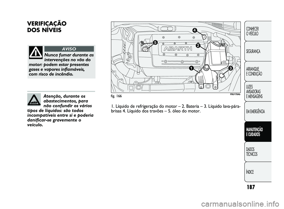 Abarth Punto 2012  Manual de Uso e Manutenção (in Portuguese) 187
CONHECER 
O VEÍCULO
SEGURANÇA
ARRANQUE 
E CONDUÇÃO
LUZES 
AVISADORAS 
E MENSAGENS
EM EMERGÊNCIA
MANUTENÇÃO 
E CUIDADOS 
DADOS 
TÉCNICOS
ÍNDICE
VERIFICAÇÃO 
DOS NÍVEIS
fig. 166
Nunca fu