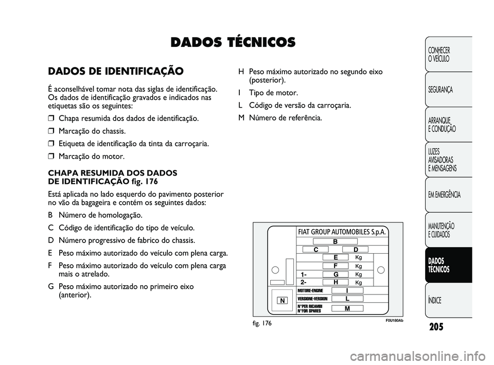 Abarth Punto 2012 Manual de Uso e Manutenção (in Portuguese) 205
CONHECER
O VEÍCULO
SEGURANÇA
ARRANQUE
E CONDUÇÃO
LUZES
AVISADORAS
E MENSAGENS
EM EMERGÊNCIA
MANUTENÇÃO
E CUIDADOS
DADOS
TÉCNICOS
ÍNDICE
F0U180Abfig. 176
H Peso máximo autorizado n Abarth Punto 2012 Manual de Uso e Manutenção (in Portuguese) 205
CONHECER
O VEÍCULO
SEGURANÇA
ARRANQUE
E CONDUÇÃO
LUZES
AVISADORAS
E MENSAGENS
EM EMERGÊNCIA
MANUTENÇÃO
E CUIDADOS
DADOS
TÉCNICOS
ÍNDICE
F0U180Abfig. 176
H Peso máximo autorizado n