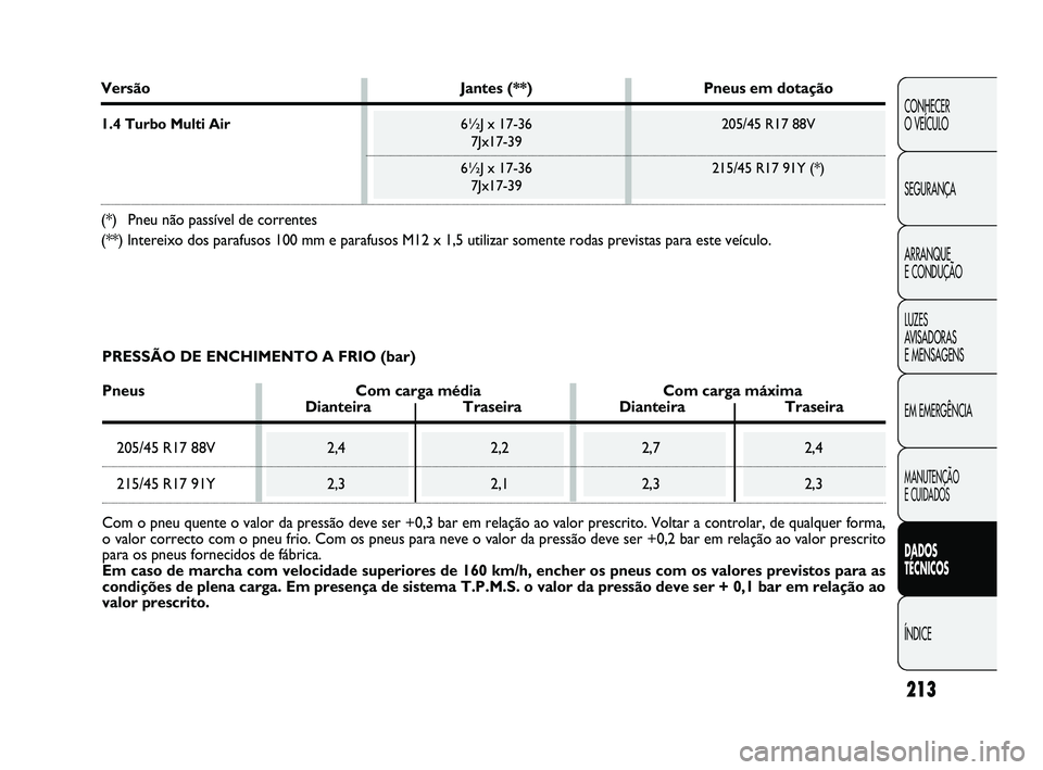 Abarth Punto 2012 Manual de Uso e Manutenção (in Portuguese) 213
CONHECER
O VEÍCULO
SEGURANÇA
ARRANQUE
E CONDUÇÃO
LUZES
AVISADORAS
E MENSAGENS
EM EMERGÊNCIA
MANUTENÇÃO
E CUIDADOS
DADOS
TÉCNICOS
ÍNDICE
Versão Jantes (**)Pneus em dotação
1.4 Tu Abarth Punto 2012 Manual de Uso e Manutenção (in Portuguese) 213
CONHECER
O VEÍCULO
SEGURANÇA
ARRANQUE
E CONDUÇÃO
LUZES
AVISADORAS
E MENSAGENS
EM EMERGÊNCIA
MANUTENÇÃO
E CUIDADOS
DADOS
TÉCNICOS
ÍNDICE
Versão Jantes (**)Pneus em dotação
1.4 Tu