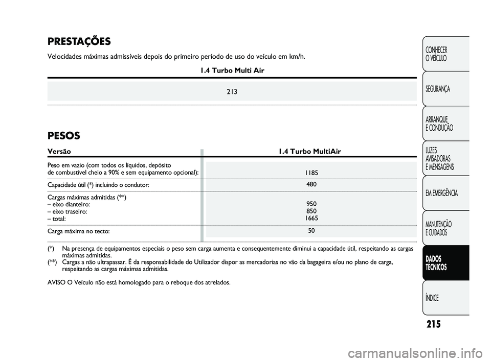 Abarth Punto 2012 Manual de Uso e Manutenção (in Portuguese) 215
CONHECER
O VEÍCULO
SEGURANÇA
ARRANQUE
E CONDUÇÃO
LUZES
AVISADORAS
E MENSAGENS
EM EMERGÊNCIA
MANUTENÇÃO
E CUIDADOS
DADOS
TÉCNICOS
ÍNDICE
1185 480
950
850
1665
50
PRESTAÇÕES
Veloci Abarth Punto 2012 Manual de Uso e Manutenção (in Portuguese) 215
CONHECER
O VEÍCULO
SEGURANÇA
ARRANQUE
E CONDUÇÃO
LUZES
AVISADORAS
E MENSAGENS
EM EMERGÊNCIA
MANUTENÇÃO
E CUIDADOS
DADOS
TÉCNICOS
ÍNDICE
1185 480
950
850
1665
50
PRESTAÇÕES
Veloci