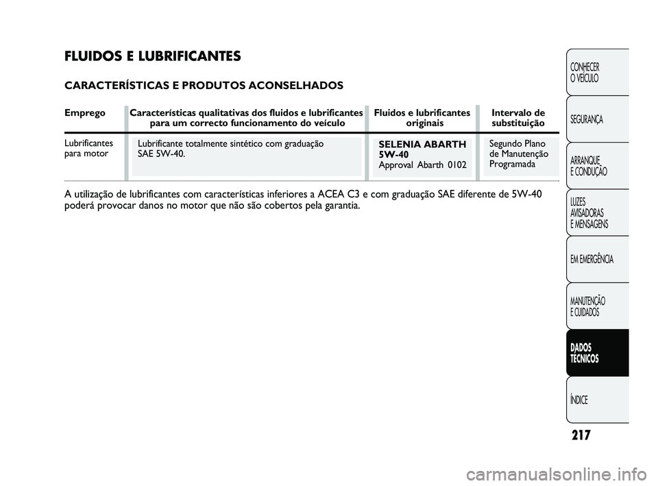 Abarth Punto 2012 Manual de Uso e Manutenção (in Portuguese) FLUIDOS E LUBRIFICANTES
CARACTERÍSTICAS E PRODUTOS ACONSELHADOS
Emprego Características qualitativas dos fluidos e lubrificantes Fluidos e lubrificantes Intervalo depara um correcto funcionamento do Abarth Punto 2012 Manual de Uso e Manutenção (in Portuguese) FLUIDOS E LUBRIFICANTES
CARACTERÍSTICAS E PRODUTOS ACONSELHADOS
Emprego Características qualitativas dos fluidos e lubrificantes Fluidos e lubrificantes Intervalo depara um correcto funcionamento do