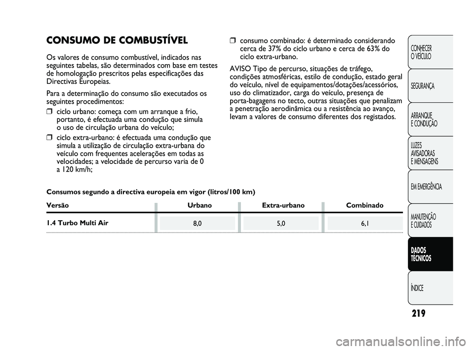 Abarth Punto 2012 Manual de Uso e Manutenção (in Portuguese) 219
CONHECER
O VEÍCULO
SEGURANÇA
ARRANQUE
E CONDUÇÃO
LUZES
AVISADORAS
E MENSAGENS
EM EMERGÊNCIA
MANUTENÇÃO
E CUIDADOS
DADOS
TÉCNICOS
ÍNDICE
8,05,06,1
CONSUMO DE COMBUSTÍVEL
Os valores Abarth Punto 2012 Manual de Uso e Manutenção (in Portuguese) 219
CONHECER
O VEÍCULO
SEGURANÇA
ARRANQUE
E CONDUÇÃO
LUZES
AVISADORAS
E MENSAGENS
EM EMERGÊNCIA
MANUTENÇÃO
E CUIDADOS
DADOS
TÉCNICOS
ÍNDICE
8,05,06,1
CONSUMO DE COMBUSTÍVEL
Os valores