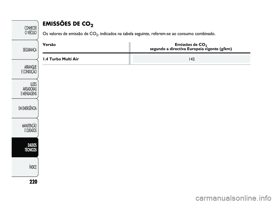 Abarth Punto 2012 Manual de Uso e Manutenção (in Portuguese) 220
CONHECER O VEÍCULO
SEGURANÇA ARRANQUE
E CONDUÇÃO
LUZES
AVISADORAS
E MENSAGENS
EM EMERGÊNCIA
MANUTENÇÃO E CUIDADOS
DADOS
TÉCNICOS
ÍNDICE
142
EMISSÕES DE CO2
Os valores de emissão Abarth Punto 2012 Manual de Uso e Manutenção (in Portuguese) 220
CONHECER O VEÍCULO
SEGURANÇA ARRANQUE
E CONDUÇÃO
LUZES
AVISADORAS
E MENSAGENS
EM EMERGÊNCIA
MANUTENÇÃO E CUIDADOS
DADOS
TÉCNICOS
ÍNDICE
142
EMISSÕES DE CO2
Os valores de emissão