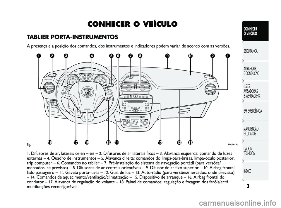 Abarth Punto 2012 Manual de Uso e Manutenção (in Portuguese) CONHECER O VEÍCULO
TABLIER PORTA-INSTRUMENTOS
A presença e a posição dos comandos, dos instrumentos e indicad\
ores podem variar de acordo com as versões.
F0U001Abfig. 1
1.Difusores de ar, latera Abarth Punto 2012 Manual de Uso e Manutenção (in Portuguese) CONHECER O VEÍCULO
TABLIER PORTA-INSTRUMENTOS
A presença e a posição dos comandos, dos instrumentos e indicad\
ores podem variar de acordo com as versões.
F0U001Abfig. 1
1.Difusores de ar, latera