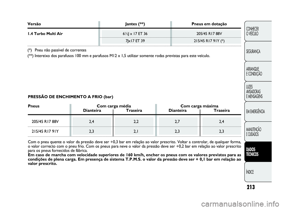 Abarth Punto 2018 Manual de Uso e Manutenção (in Portuguese) 213
CONHECER
O VEÍCULO
SEGURANÇA
ARRANQUE
E CONDUÇÃO
LUZES
AVISADORAS
E MENSAGENS
EM EMERGÊNCIA
MANUTENÇÃO
E CUIDADOS
DADOS
TÉCNICOS
ÍNDICE
Versão Jantes (**) Pneus em dotação
1.4 Turbo Abarth Punto 2018 Manual de Uso e Manutenção (in Portuguese) 213
CONHECER
O VEÍCULO
SEGURANÇA
ARRANQUE
E CONDUÇÃO
LUZES
AVISADORAS
E MENSAGENS
EM EMERGÊNCIA
MANUTENÇÃO
E CUIDADOS
DADOS
TÉCNICOS
ÍNDICE
Versão Jantes (**) Pneus em dotação
1.4 Turbo