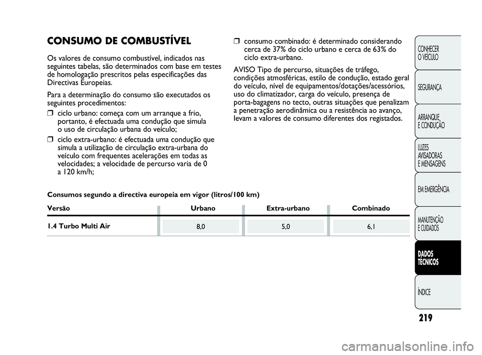 Abarth Punto 2018 Manual de Uso e Manutenção (in Portuguese) 219
CONHECER
O VEÍCULO
SEGURANÇA
ARRANQUE
E CONDUÇÃO
LUZES
AVISADORAS
E MENSAGENS
EM EMERGÊNCIA
MANUTENÇÃO
E CUIDADOS
DADOS
TÉCNICOS
ÍNDICE
8,05,06,1
CONSUMO DE COMBUSTÍVEL
Os valores de c Abarth Punto 2018 Manual de Uso e Manutenção (in Portuguese) 219
CONHECER
O VEÍCULO
SEGURANÇA
ARRANQUE
E CONDUÇÃO
LUZES
AVISADORAS
E MENSAGENS
EM EMERGÊNCIA
MANUTENÇÃO
E CUIDADOS
DADOS
TÉCNICOS
ÍNDICE
8,05,06,1
CONSUMO DE COMBUSTÍVEL
Os valores de c