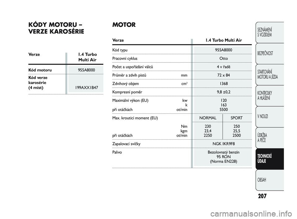 Abarth Punto 2012 Návod k použití a údržbě (in Czech) Ve r z e1.4 Turbo Multi Air
Kód typu955A8000
Pracovní cyklus Otto
Počet a uspořádání válců4 v řadě
Průměr a zdvih pístůmm72 x 84
Zdvihový objem cm31368
Kompresní poměr 9,8 ±0,2
Max Abarth Punto 2012 Návod k použití a údržbě (in Czech) Ve r z e1.4 Turbo Multi Air
Kód typu955A8000
Pracovní cyklus Otto
Počet a uspořádání válců4 v řadě
Průměr a zdvih pístůmm72 x 84
Zdvihový objem cm31368
Kompresní poměr 9,8 ±0,2
Max