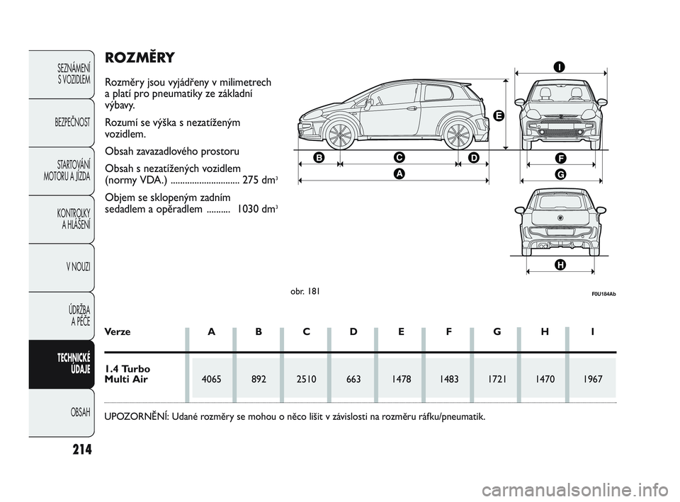 Abarth Punto 2012 Návod k použití a údržbě (in Czech) Ve r z eA B C D E F G H I
1.4 Turbo
Multi Air4065 892 2510 663 1478 1483 1721 1470 1967
UPOZORN\bNÍ: Udané rozměry se mohou o něco lišit v závislosti na rozměru ráfku/pneumatik.
214
SEZNÁMEN Abarth Punto 2012 Návod k použití a údržbě (in Czech) Ve r z eA B C D E F G H I
1.4 Turbo
Multi Air4065 892 2510 663 1478 1483 1721 1470 1967
UPOZORN\bNÍ: Udané rozměry se mohou o něco lišit v závislosti na rozměru ráfku/pneumatik.
214
SEZNÁMEN