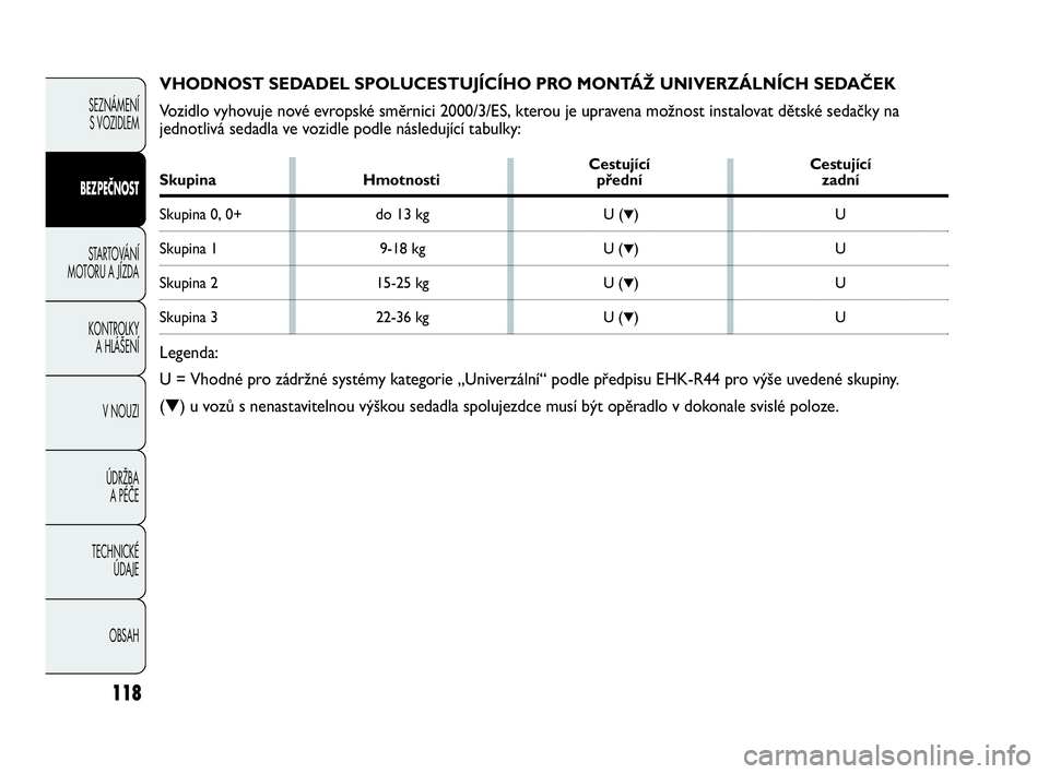 Abarth Punto 2015  Návod k použití a údržbě (in Czech) Cestující CestujícíSkupina Hmotnosti přední zadní
Skupina 0, 0+ do 13 kg U (▼)U
Skupina 1 9-18 kg  U (▼)U
Skupina 2 15-25 kg U (▼)U
Skupina 3 22-36 kg U (▼)U
Legenda:
U = Vhodné pro z�