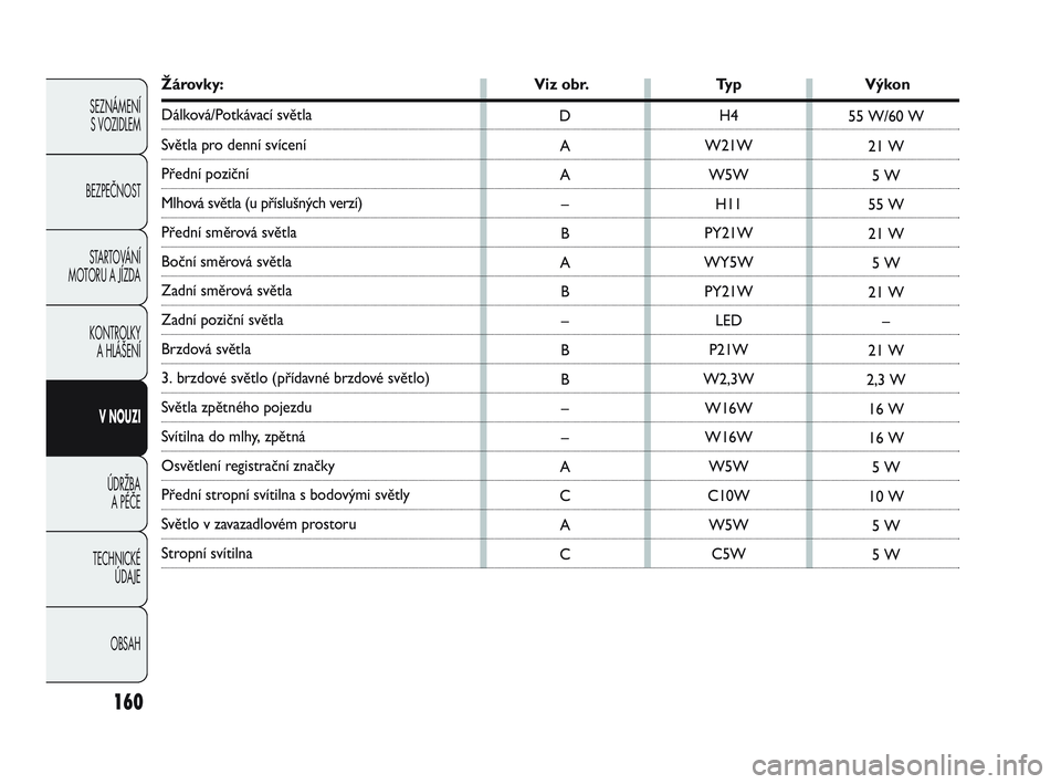 Abarth Punto 2019  Návod k použití a údržbě (in Czech) Žárovky: Viz obr. Typ Výkon
Dálková/Potkávací světla
Světla pro denní svícení
Přední poziční 
Mlhová světla (u příslušných verzí)
Přední směrová světla 
Boční směrová s