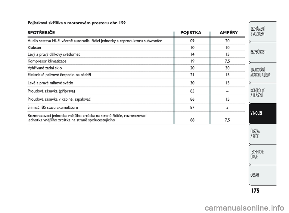 Abarth Punto 2019  Návod k použití a údržbě (in Czech) Pojistková skříňka v motorovém prostoru obr. 159
SPOTŘEBIČE POJISTKA AMPÉRY
Audio sestava HI-Fi včetně autorádia, řídicí jednotky a reproduktoru subwoofer
Klakson 
Levý a pravý dálkov