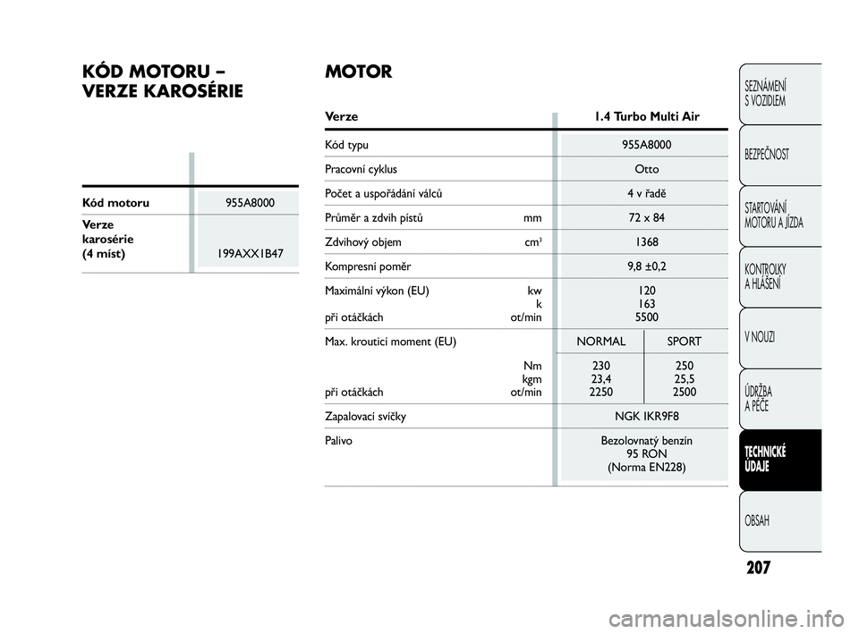 Abarth Punto 2020 Návod k použití a údržbě (in Czech) Ve r z e1.4 Turbo Multi Air
Kód typu 955A8000
Pracovní cyklus Otto
Počet a uspořádání válců 4 v řadě
Průměr a zdvih pístů mm 72 x 84
Zdvihový objem cm31368
Kompresní poměr 9,8 ±0,2 Abarth Punto 2020 Návod k použití a údržbě (in Czech) Ve r z e1.4 Turbo Multi Air
Kód typu 955A8000
Pracovní cyklus Otto
Počet a uspořádání válců 4 v řadě
Průměr a zdvih pístů mm 72 x 84
Zdvihový objem cm31368
Kompresní poměr 9,8 ±0,2