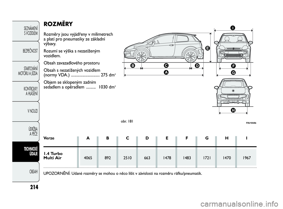 Abarth Punto 2020 Návod k použití a údržbě (in Czech) Ve r z e A B C D E F G H I
1.4 Turbo
Multi Air4065 892 2510 663 1478 1483 1721 1470 1967
UPOZORNĚNÍ: Udané rozměry se mohou o něco lišit v závislosti na rozměru ráfku/pneumatik.
214
SEZNÁME Abarth Punto 2020 Návod k použití a údržbě (in Czech) Ve r z e A B C D E F G H I
1.4 Turbo
Multi Air4065 892 2510 663 1478 1483 1721 1470 1967
UPOZORNĚNÍ: Udané rozměry se mohou o něco lišit v závislosti na rozměru ráfku/pneumatik.
214
SEZNÁME