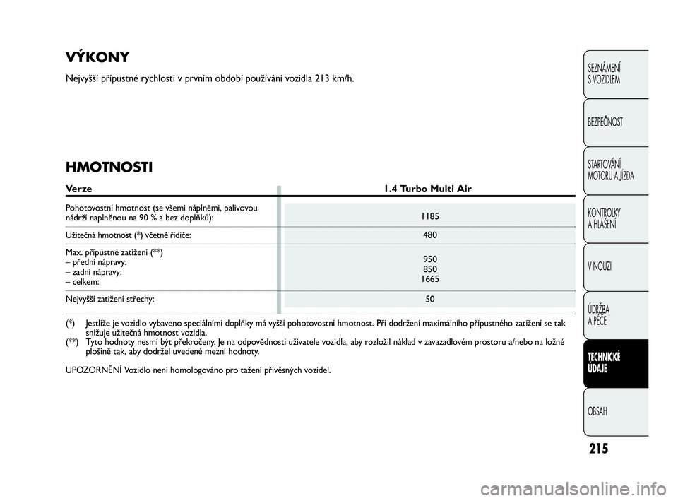 Abarth Punto 2015  Návod k použití a údržbě (in Czech) 1185
480
950
850
1665
50
HMOTNOSTI
Verze  1.4 Turbo Multi Air
Pohotovostní hmotnost (se všemi náplněmi, palivovou nádrží naplněnou na 90 % a bez doplňků):
Užitečná hmotnost (*) včetně �