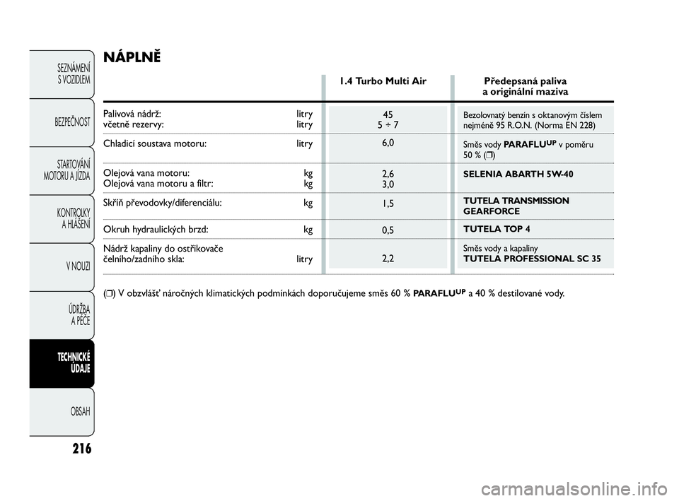 Abarth Punto 2015  Návod k použití a údržbě (in Czech) Bezolovnatý benzín s oktanovým číslem
nejméně 95 R.O.N. (Norma EN 228)
Směs vody PARAFLU
UPv poměru 
50 % (❒)
SELENIA ABARTH 5W-40
TUTELA TRANSMISSION 
GEARFORCE 
TUTELA TOP 4
Směs vody a 