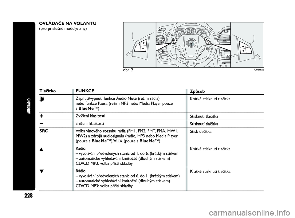 Abarth Punto 2020 Návod k použití a údržbě (in Czech) Tlačítko
&
+
−
SRC
▲
▼
OVLÁDAČE NA VOLANTU
(pro příslušné modely/trhy)
F0U518Ab
FUNKCE
Zapnutí/vypnutí funkce Audio Mute (režim rádia)
nebo funkce Pausa (režim MP3 nebo Media Pla Abarth Punto 2020 Návod k použití a údržbě (in Czech) Tlačítko
&
+
−
SRC
▲
▼
OVLÁDAČE NA VOLANTU
(pro příslušné modely/trhy)
F0U518Ab
FUNKCE
Zapnutí/vypnutí funkce Audio Mute (režim rádia)
nebo funkce Pausa (režim MP3 nebo Media Pla