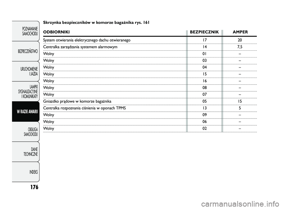 Abarth Punto 2012  Instrukcja obsługi (in Polish) 176
POZNAWANIESAMOCHODU
BEZPIECZE
ŃSTWO
URUCHOMIENIE I JAZDA
LAMPKI
SYGNALIZACYJNE I KOMUNIKATY
W RAZIE AWARII
OBS�UGA 
SAMOCHODU
DANE
TECHNICZNE
INDEKS
17
14
01
03
04
15
16
08
07
05
13
09
06
0220
7,