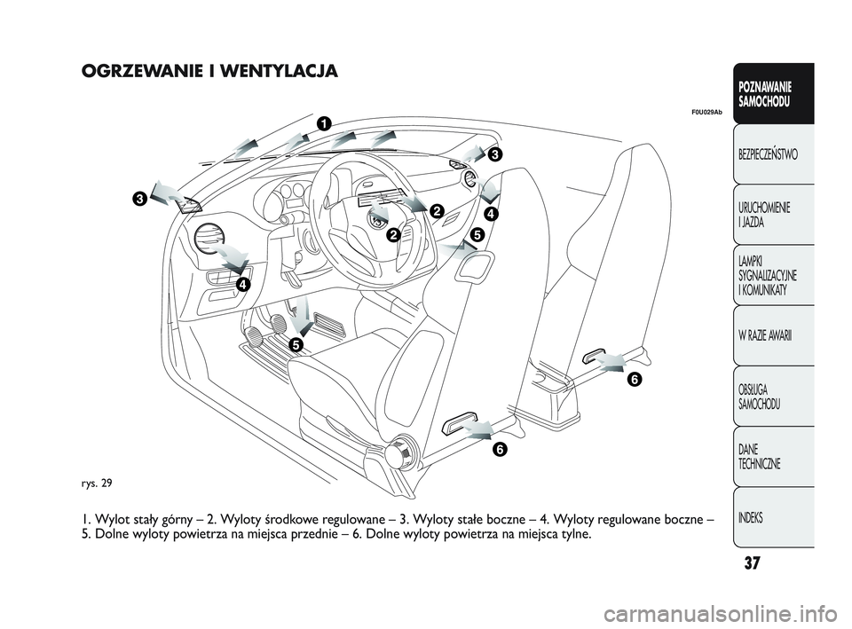 Abarth Punto 2012  Instrukcja obsługi (in Polish) 37
POZNAWANIE 
SAMOCHODU
BEZPIECZE
ŃSTWO
URUCHOMIENIE 
I JAZDA
LAMPKI 
SYGNALIZACYJNE 
I KOMUNIKATY
W RAZIE AWARII
OBS�UGA 
SAMOCHODU
DANE 
TECHNICZNE
INDEKS
rys. 29
F0U029Ab
OGRZEWANIE I WENTYLACJA
