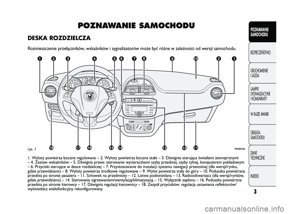 Abarth Punto 2012  Instrukcja obsługi (in Polish) POZNAWANIE SAMOCHODU
DESKA ROZDZIELCZA
Rozmieszczenie przełączników, wskaźników i sygnalizatorów może być różne w zależności od wersji samochodu.
F0U001Abrys. 1
1. Wyloty powietrza boczne 