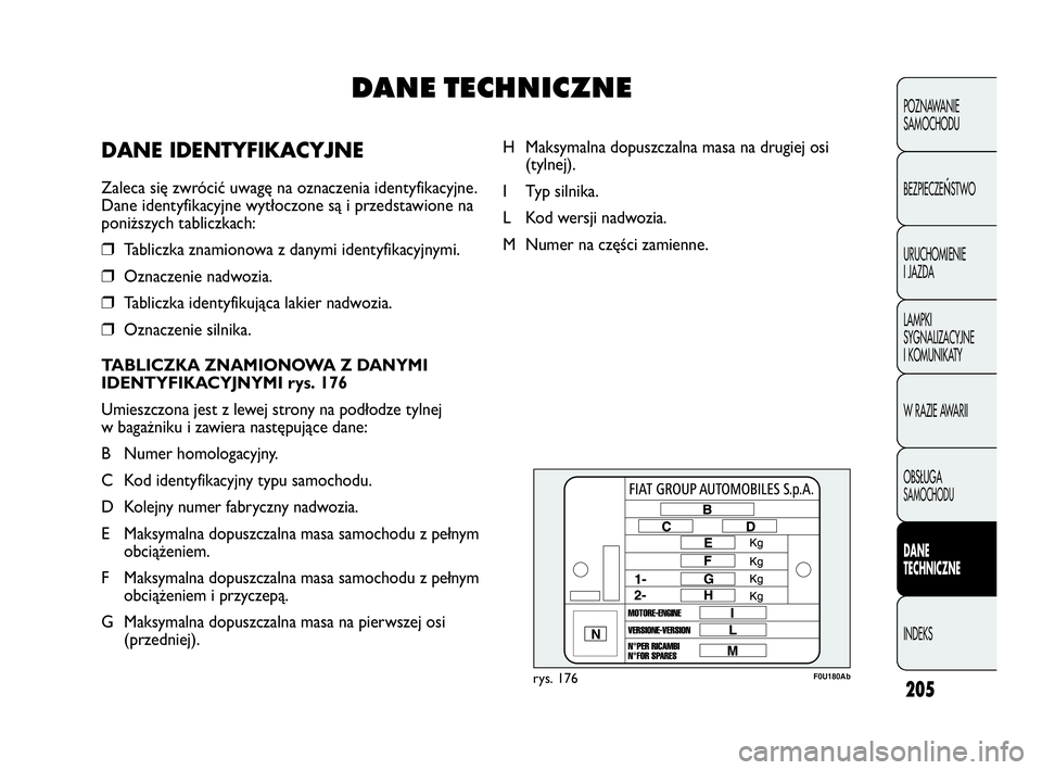 Abarth Punto 2020 Instrukcja obsługi (in Polish) 205
F0U180Abrys. 176
H Maksymalna dopuszczalna masa na drugiej osi
(tylnej).
I Typ silnika.
L Kod wersji nadwozia.
M Numer na części zamienne.
POZNAWANIE
SAMOCHODU
BEZPIECZE
ŃSTWO
URUCHOMIENIE
I J Abarth Punto 2020 Instrukcja obsługi (in Polish) 205
F0U180Abrys. 176
H Maksymalna dopuszczalna masa na drugiej osi
(tylnej).
I Typ silnika.
L Kod wersji nadwozia.
M Numer na części zamienne.
POZNAWANIE
SAMOCHODU
BEZPIECZE
ŃSTWO
URUCHOMIENIE
I J