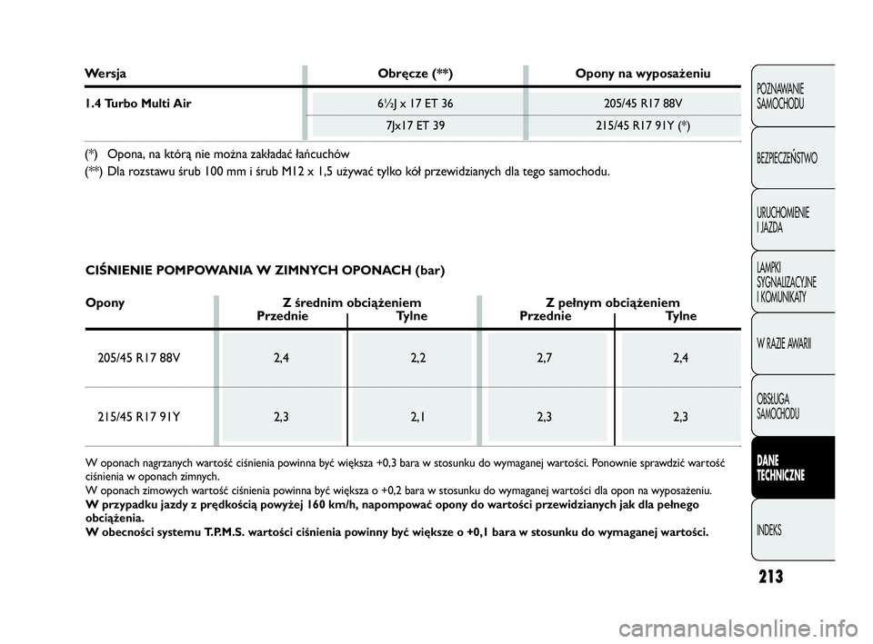 Abarth Punto 2020 Instrukcja obsługi (in Polish) 213
POZNAWANIE
SAMOCHODU
BEZPIECZE
ŃSTWO
URUCHOMIENIE
I JAZDA
LAMPKI
SYGNALIZACYJNE
I KOMUNIKATY
W RAZIE AWARII
OBSŁUGA
SAMOCHODU
DANE
TECHNICZNE
INDEKS
Wersja Obręcze (**) Opony na wyposażeniu
Abarth Punto 2020 Instrukcja obsługi (in Polish) 213
POZNAWANIE
SAMOCHODU
BEZPIECZE
ŃSTWO
URUCHOMIENIE
I JAZDA
LAMPKI
SYGNALIZACYJNE
I KOMUNIKATY
W RAZIE AWARII
OBSŁUGA
SAMOCHODU
DANE
TECHNICZNE
INDEKS
Wersja Obręcze (**) Opony na wyposażeniu