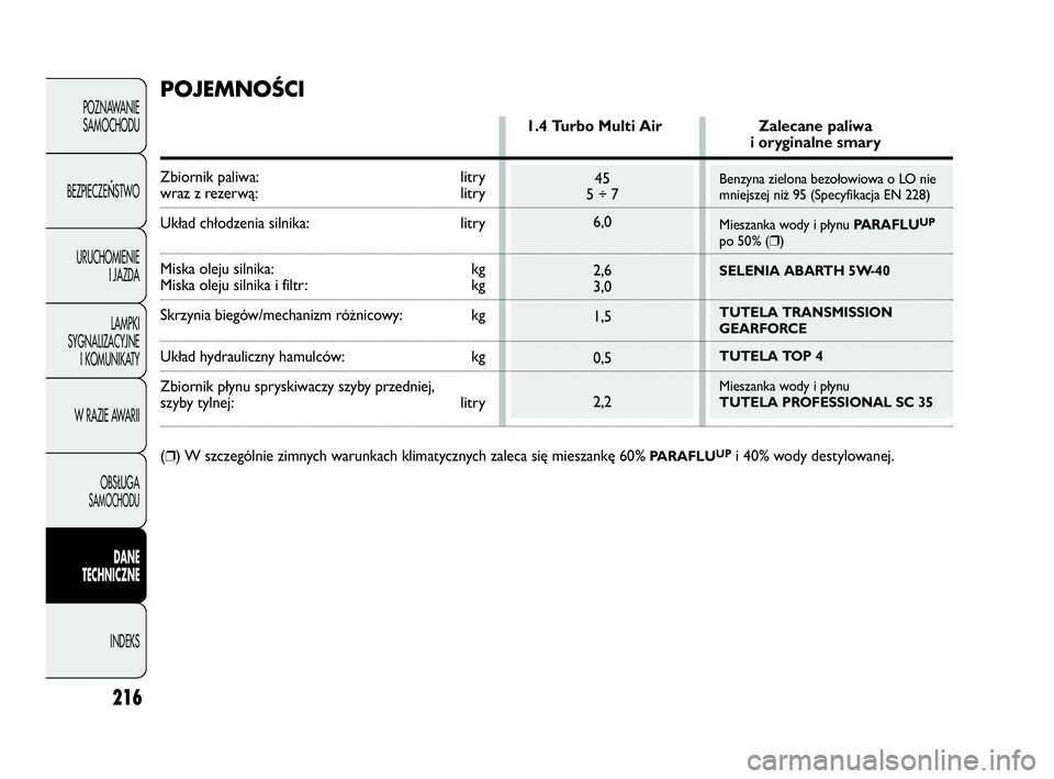 Abarth Punto 2021  Instrukcja obsługi (in Polish) Benzyna zielona bezołowiowa o LO nie
mniejszej niż 95 (Specyfikacja EN 228)
Mieszanka wody i płynu PARAFLU
UP
po 50% (❒)
SELENIA ABARTH 5W-40
TUTELA TRANSMISSION 
GEARFORCE 
TUTELA TOP 4
Mieszank