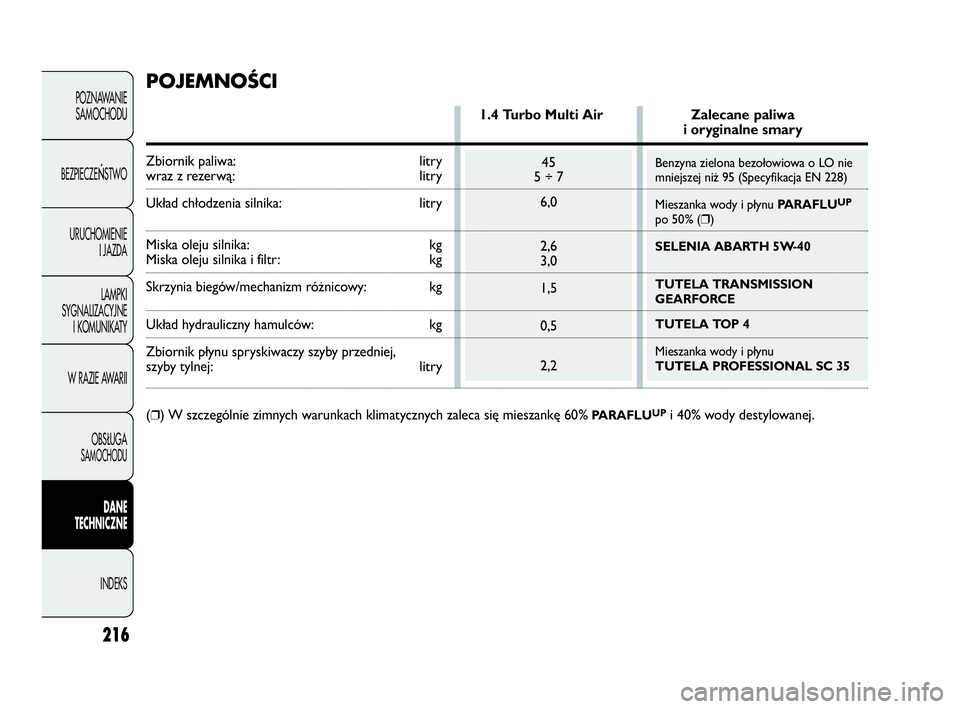 Abarth Punto 2020 Instrukcja obsługi (in Polish) Benzyna zielona bezołowiowa o LO nie
mniejszej niż 95 (Specyfikacja EN 228)
Mieszanka wody i płynu PARAFLU
UP
po 50% (❒)
SELENIA ABARTH 5W-40
TUTELA TRANSMISSION
GEARFORCE
TUTELA TOP 4
Mieszank Abarth Punto 2020 Instrukcja obsługi (in Polish) Benzyna zielona bezołowiowa o LO nie
mniejszej niż 95 (Specyfikacja EN 228)
Mieszanka wody i płynu PARAFLU
UP
po 50% (❒)
SELENIA ABARTH 5W-40
TUTELA TRANSMISSION
GEARFORCE
TUTELA TOP 4
Mieszank