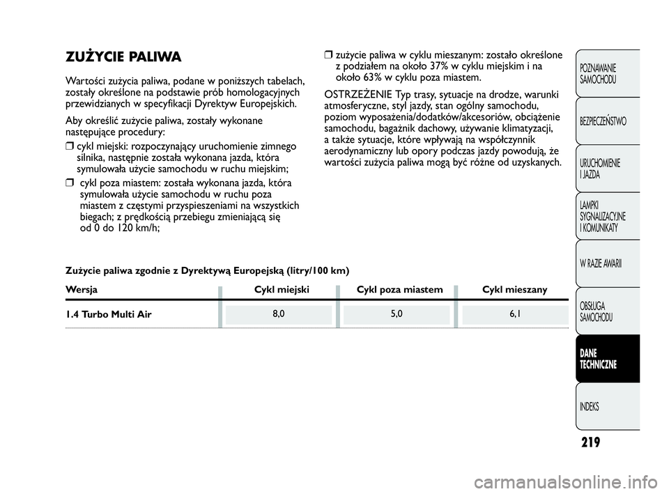 Abarth Punto 2020 Instrukcja obsługi (in Polish) 219
POZNAWANIE
SAMOCHODU
BEZPIECZE
ŃSTWO
URUCHOMIENIE
I JAZDA
LAMPKI
SYGNALIZACYJNE
I KOMUNIKATY
W RAZIE AWARII
OBSŁUGA
SAMOCHODU
DANE
TECHNICZNE
INDEKS
8,05,06,1
ZUŻYCIE PALIWA
Wartości zużycia Abarth Punto 2020 Instrukcja obsługi (in Polish) 219
POZNAWANIE
SAMOCHODU
BEZPIECZE
ŃSTWO
URUCHOMIENIE
I JAZDA
LAMPKI
SYGNALIZACYJNE
I KOMUNIKATY
W RAZIE AWARII
OBSŁUGA
SAMOCHODU
DANE
TECHNICZNE
INDEKS
8,05,06,1
ZUŻYCIE PALIWA
Wartości zużycia