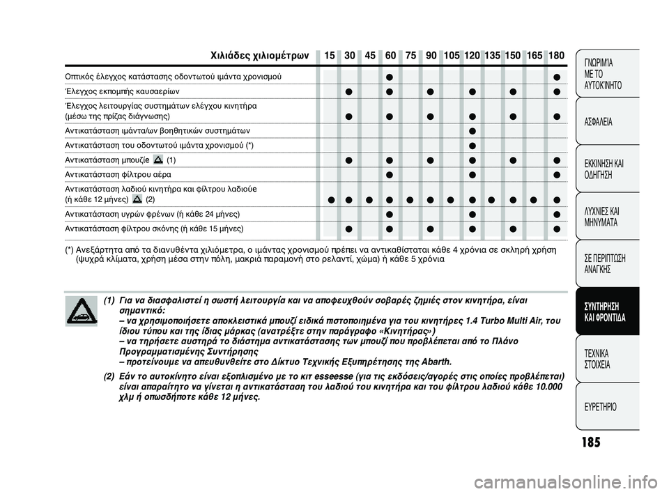 Abarth Punto 2012  ΒΙΒΛΙΟ ΧΡΗΣΗΣ ΚΑΙ ΣΥΝΤΗΡΗΣΗΣ (in Greek) 185
ΓΝΩΡΙΜFbΑ 
ΜΕ ΤFf
ΑΥΤFfΚFbΝΗΤFf
ΑΣΦΑΛΕΙΑ
ΕΚΚΙΝΗΣΗ ΚΑΙ
FfΔΗΓΗΣΗ
ΛΥΧΝΙΕΣ ΚΑΙ
ΜΗΝΥΜΑΤΑ
ΣΕ ΠΕΡΙΠΤΩΣΗ
ΑΝΑΓΚΗΣ
ΣΥΝΤΗΡ�