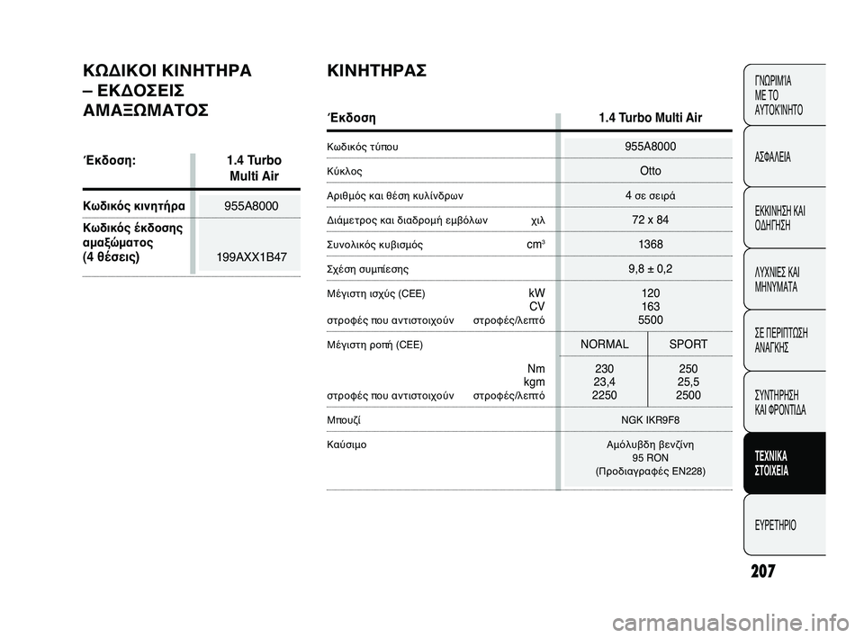 Abarth Punto 2012 ΒΙΒΛΙΟ ΧΡΗΣΗΣ ΚΑΙ ΣΥΝΤΗΡΗΣΗΣ (in Greek) 207
ΓΝΩΡΙΜXbΑ
ΜΕ ΤXY
ΑΥΤXYΚXbΝΗΤXY
ΑΣΦΑΛΕΙΑ
ΕΚΚΙΝΗΣΗ ΚΑΙ
XYΔΗΓΗΣΗ
ΛΥΧΝΙΕΣ ΚΑΙ
ΜΗΝΥΜΑΤΑ
ΣΕ ΠΕΡΙΠΤΩΣΗ
ΑΝΑΓΚΗΣ
ΣΥΝΤΗΡ Abarth Punto 2012 ΒΙΒΛΙΟ ΧΡΗΣΗΣ ΚΑΙ ΣΥΝΤΗΡΗΣΗΣ (in Greek) 207
ΓΝΩΡΙΜXbΑ
ΜΕ ΤXY
ΑΥΤXYΚXbΝΗΤXY
ΑΣΦΑΛΕΙΑ
ΕΚΚΙΝΗΣΗ ΚΑΙ
XYΔΗΓΗΣΗ
ΛΥΧΝΙΕΣ ΚΑΙ
ΜΗΝΥΜΑΤΑ
ΣΕ ΠΕΡΙΠΤΩΣΗ
ΑΝΑΓΚΗΣ
ΣΥΝΤΗΡ