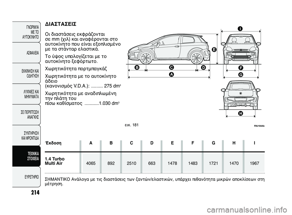 Abarth Punto 2012 ΒΙΒΛΙΟ ΧΡΗΣΗΣ ΚΑΙ ΣΥΝΤΗΡΗΣΗΣ (in Greek) 214
ΓΝΩΡΙΜXbΑ ΜΕ ΤXY
ΑΥΤXYΚXbΝΗΤXY
ΑΣΦΑΛΕΙΑ
ΕΚΚΙΝΗΣΗ ΚΑΙ XYΔΗΓΗΣΗ
ΛΥΧΝΙΕΣ ΚΑΙ ΜΗΝΥΜΑΤΑ
ΣΕ ΠΕΡΙΠΤΩΣΗ ΑΝΑΓΚΗΣ
ΣΥΝΤΗΡΗ Abarth Punto 2012 ΒΙΒΛΙΟ ΧΡΗΣΗΣ ΚΑΙ ΣΥΝΤΗΡΗΣΗΣ (in Greek) 214
ΓΝΩΡΙΜXbΑ ΜΕ ΤXY
ΑΥΤXYΚXbΝΗΤXY
ΑΣΦΑΛΕΙΑ
ΕΚΚΙΝΗΣΗ ΚΑΙ XYΔΗΓΗΣΗ
ΛΥΧΝΙΕΣ ΚΑΙ ΜΗΝΥΜΑΤΑ
ΣΕ ΠΕΡΙΠΤΩΣΗ ΑΝΑΓΚΗΣ
ΣΥΝΤΗΡΗ