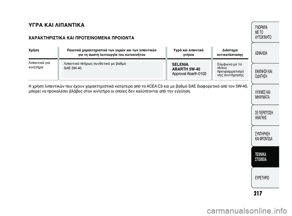 Abarth Punto 2012 ΒΙΒΛΙΟ ΧΡΗΣΗΣ ΚΑΙ ΣΥΝΤΗΡΗΣΗΣ (in Greek) ΥΓΡBb ΚBbΙ ΛΙΠBbΝΤΙΚBb
ΧBbΡBbΚΤΗΡΙΣΤΙΚBb ΚBbΙ ΠΡΟΤΕBΡΙΝΟΜΕΝBb ΠΡΟΙΟΝΤBb
ΧρήσηΠοιοτικά χαρακτηριστικά τBΡων υγρών και Abarth Punto 2012 ΒΙΒΛΙΟ ΧΡΗΣΗΣ ΚΑΙ ΣΥΝΤΗΡΗΣΗΣ (in Greek) ΥΓΡBb ΚBbΙ ΛΙΠBbΝΤΙΚBb
ΧBbΡBbΚΤΗΡΙΣΤΙΚBb ΚBbΙ ΠΡΟΤΕBΡΙΝΟΜΕΝBb ΠΡΟΙΟΝΤBb
ΧρήσηΠοιοτικά χαρακτηριστικά τBΡων υγρών και