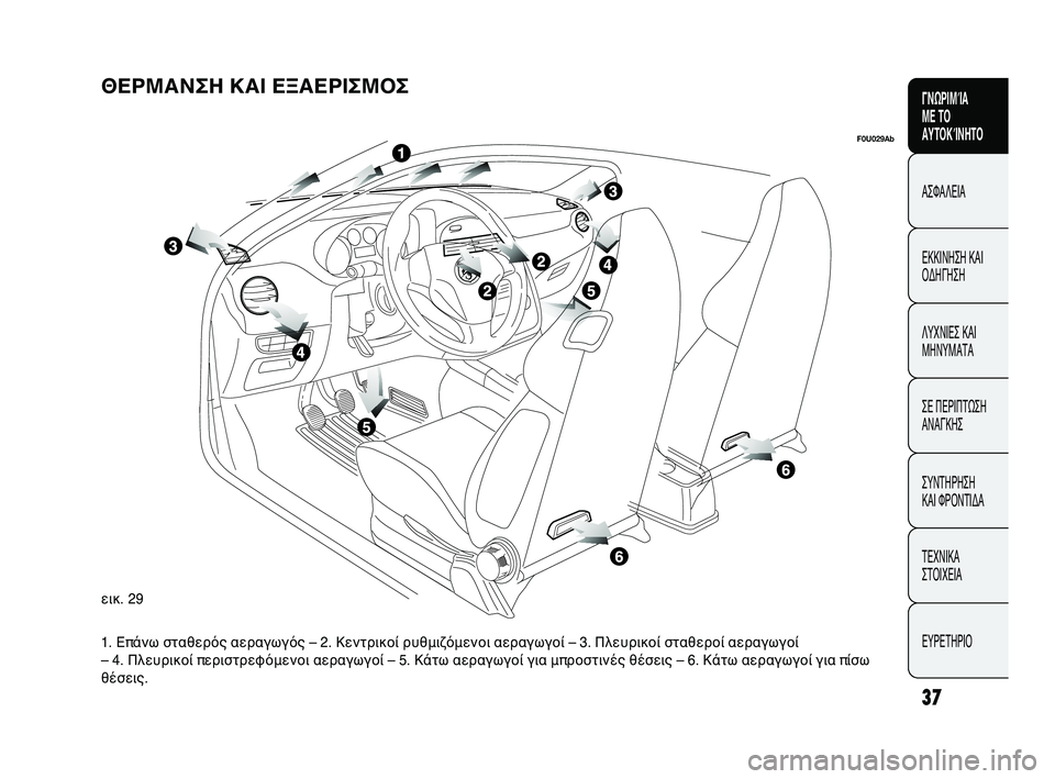 Abarth Punto 2012 ΒΙΒΛΙΟ ΧΡΗΣΗΣ ΚΑΙ ΣΥΝΤΗΡΗΣΗΣ (in Greek) 37
CONOSCENZA
DELLA
VETTURA
SICUREZZA
A
VVIAMENTO
E GUIDA
SPIE E
MESSAGGI
IN EMERGENZA
MANUTENZIONE
E CURA
DATI TECNICI
INDICE
ΓΝΩΡΙΜΊΑ
ΜΕ ΤΟ
ΑΥΤΟΚΊΝΗΤΟ
ΑΣΦΑΛΕΙΑ
ΕΚΚ Abarth Punto 2012 ΒΙΒΛΙΟ ΧΡΗΣΗΣ ΚΑΙ ΣΥΝΤΗΡΗΣΗΣ (in Greek) 37
CONOSCENZA
DELLA
VETTURA
SICUREZZA
A
VVIAMENTO
E GUIDA
SPIE E
MESSAGGI
IN EMERGENZA
MANUTENZIONE
E CURA
DATI TECNICI
INDICE
ΓΝΩΡΙΜΊΑ
ΜΕ ΤΟ
ΑΥΤΟΚΊΝΗΤΟ
ΑΣΦΑΛΕΙΑ
ΕΚΚ