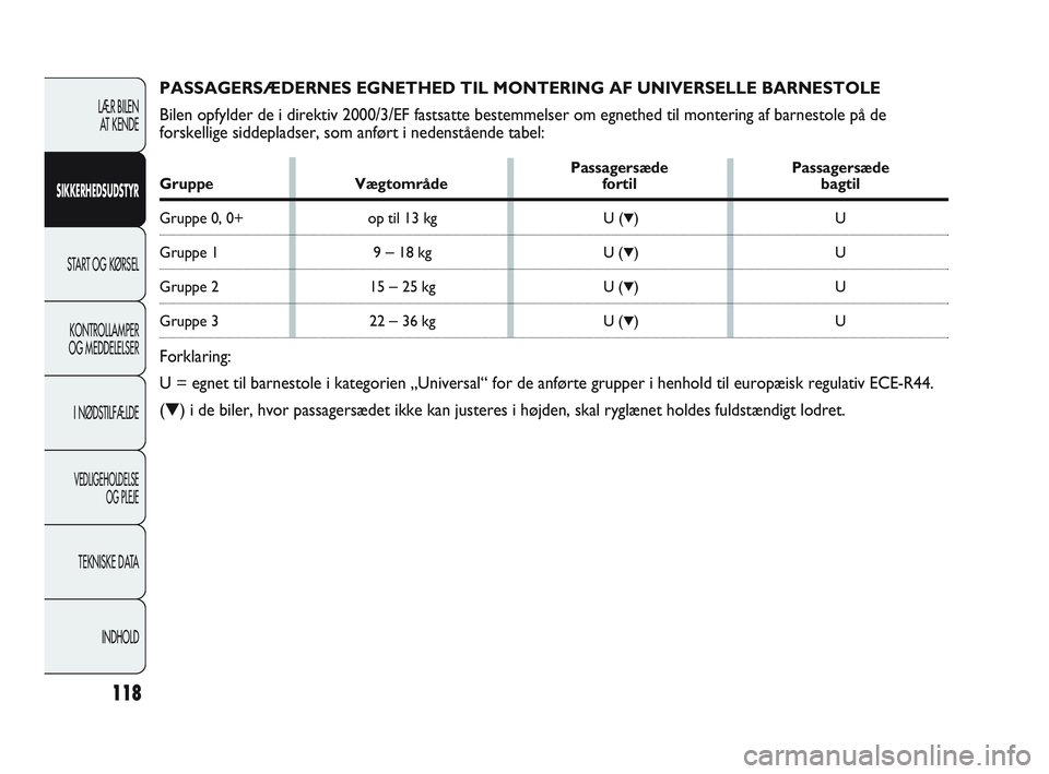 Abarth Punto 2012  Brugs- og vedligeholdelsesvejledning (in Danish) PassagersædePassagersædeGruppeVægtområde fortilbagtil
Gruppe 0, 0+op til 13 kg U (▼)U
Gruppe 19–18 kgU (▼)U
Gruppe 2 15–25 kgU (▼)U
Gruppe 3 22–36 kgU (▼)U
Forklaring:
U = egnet til 