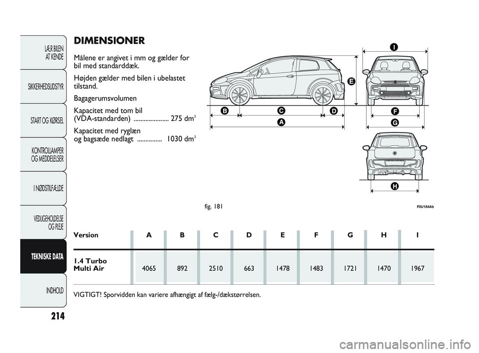 Abarth Punto 2012  Brugs- og vedligeholdelsesvejledning (in Danish) LÆR BILEN AT KENDE
SIKKERHEDSUDSTYR
START OG KØRSELKONTROLLAMPER
OG MEDDELELSER
I NØDSTILFÆLDE
VEDLIGEHOLDELSE  OG PLEJE
TEKNISKE DATA
INDHOLD
214
fig. 181F0U184Ab
Version A B C D E F G H I
1.4 Tu