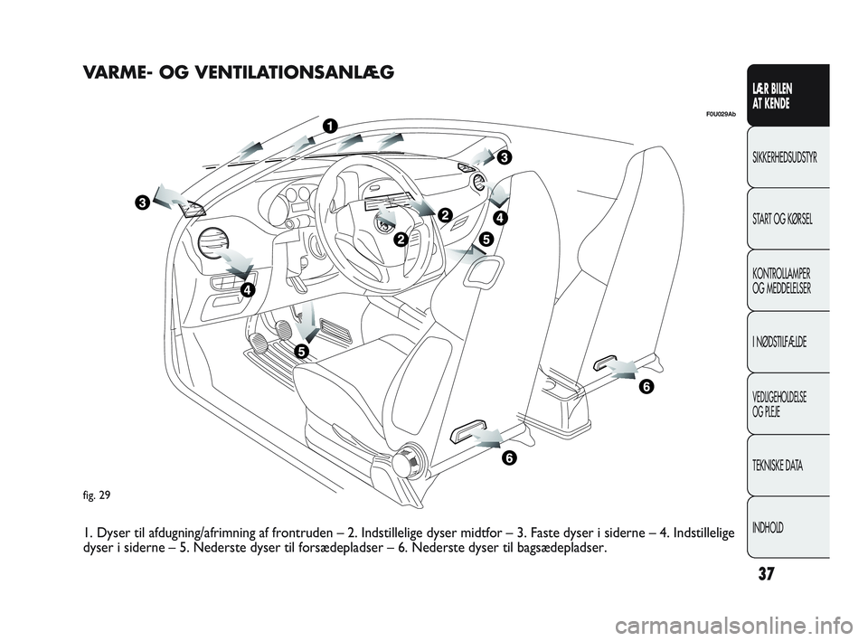 Abarth Punto 2012  Brugs- og vedligeholdelsesvejledning (in Danish) 37
LÆR BILEN 
AT KENDE
SIKKERHEDSUDSTYR
ST

ART OG KØRSEL
KONTROLLAMPER 
OG MEDDELELSER
I NØDSTILFÆLDE
VEDLIGEHOLDELSE 
OG PLEJE
TEKNISKE DATA
INDHOLD
fig. 29
F0U029Ab
VARME- OG VENTILATIONSANLÆG