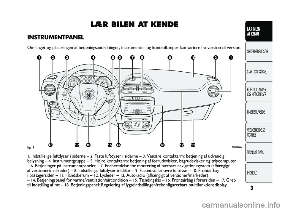 Abarth Punto 2012  Brugs- og vedligeholdelsesvejledning (in Danish) LÆR BILEN AT KENDE
INSTRUMENTPANEL
Omfanget og placeringen af betjeningsanordninger, instrumenter og kontro\
llamper kan variere fra version til version.
F0U001Abfig. 1
1.Indstillelige luftdyser i si