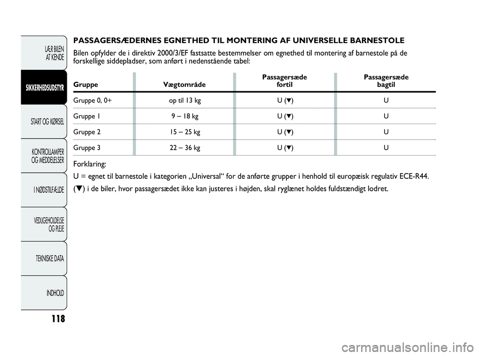 Abarth Punto 2014 Brugs- og vedligeholdelsesvejledning (in Danish) Passagersæde PassagersædeGruppe Vægtområde fortil bagtil
Gruppe 0, 0+ op til 13 kg U (▼)U
Gruppe 1 9–18 kg U (▼)U
Gruppe 2 15–25 kg U (▼)U
Gruppe 3 22–36 kg U (▼)U
Forklaring:
U = eg Abarth Punto 2014 Brugs- og vedligeholdelsesvejledning (in Danish) Passagersæde PassagersædeGruppe Vægtområde fortil bagtil
Gruppe 0, 0+ op til 13 kg U (▼)U
Gruppe 1 9–18 kg U (▼)U
Gruppe 2 15–25 kg U (▼)U
Gruppe 3 22–36 kg U (▼)U
Forklaring:
U = eg