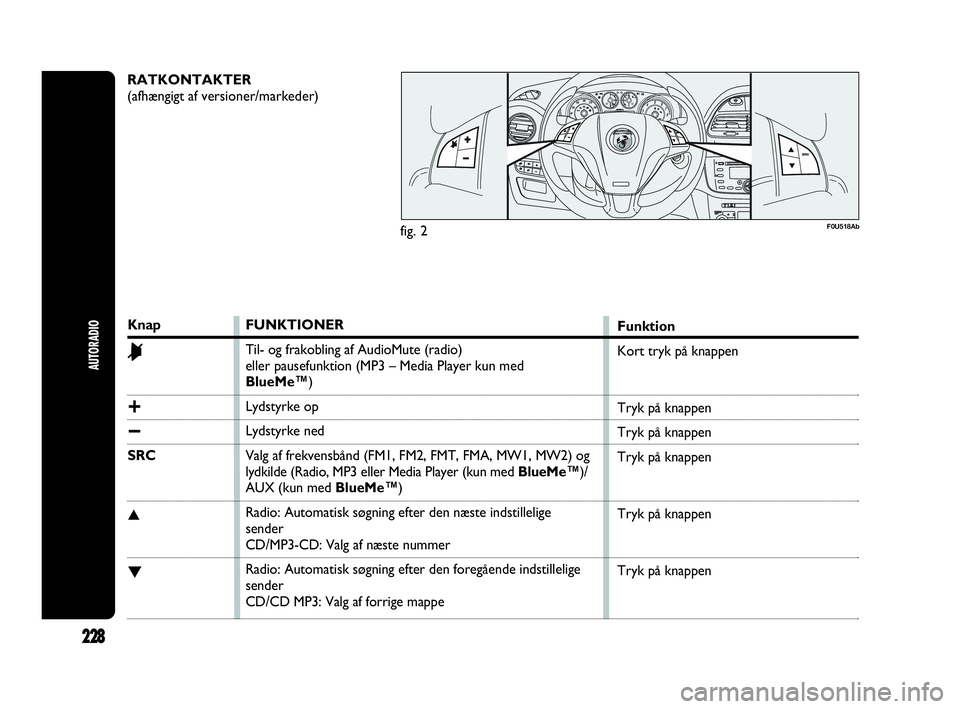 Abarth Punto 2014 Brugs- og vedligeholdelsesvejledning (in Danish) RATKONTAKTER
(afhængigt af versioner/markeder)
F0U518Ab
Knap
&
+
−
SRC
▲
▼
FUNKTIONER
Til- og frakobling af AudioMute (radio)
eller pausefunktion (MP3 – Media Player kun med
BlueMe™)
Lydst Abarth Punto 2014 Brugs- og vedligeholdelsesvejledning (in Danish) RATKONTAKTER
(afhængigt af versioner/markeder)
F0U518Ab
Knap
&
+
−
SRC
▲
▼
FUNKTIONER
Til- og frakobling af AudioMute (radio)
eller pausefunktion (MP3 – Media Player kun med
BlueMe™)
Lydst