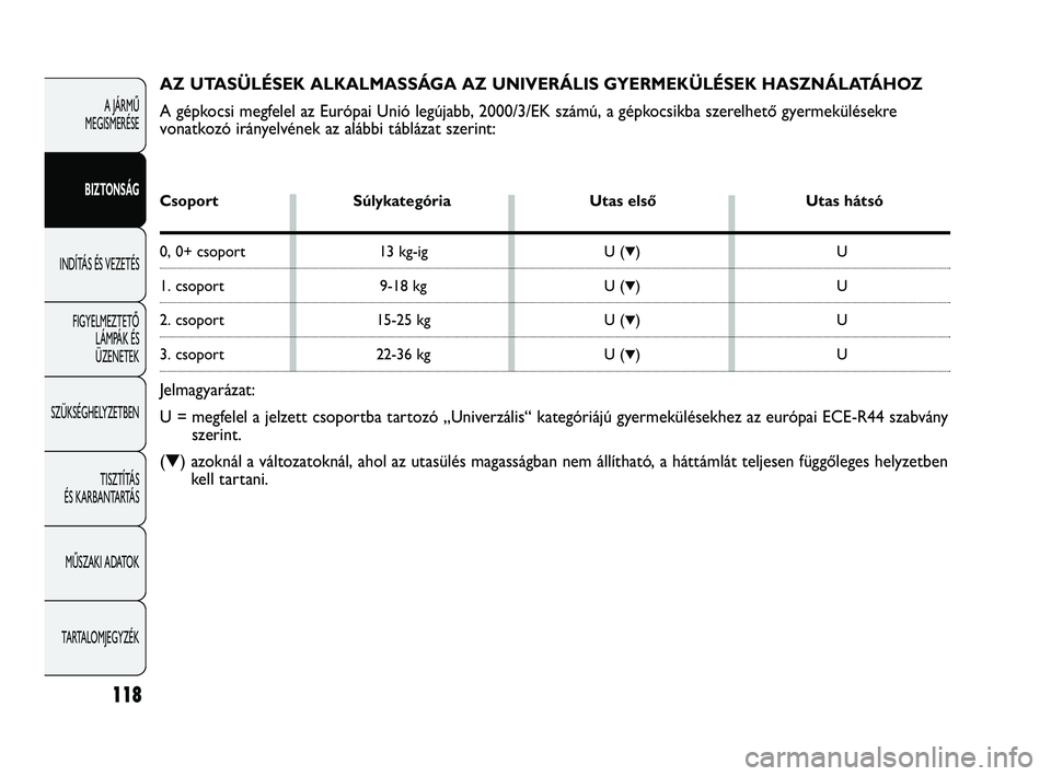 Abarth Punto 2012 Kezelési és karbantartási útmutató (in Hungarian) 118
A JÁRMŰ
MEGISMERÉSE
BIZTONSÁG
INDÍTÁS ÉS VEZETÉS FIGYELMEZTETŐ LÁMP
ÁK ÉS
ÜZENETEK
SZÜKSÉGHELYZETBEN
TISZTÍTÁS
ÉS KARBANTARTÁS
MŰSZAKI ADATOK
TARTALOMJEGYZÉK
AZ UTASÜLÉS Abarth Punto 2012 Kezelési és karbantartási útmutató (in Hungarian) 118
A JÁRMŰ
MEGISMERÉSE
BIZTONSÁG
INDÍTÁS ÉS VEZETÉS FIGYELMEZTETŐ LÁMP
ÁK ÉS
ÜZENETEK
SZÜKSÉGHELYZETBEN
TISZTÍTÁS
ÉS KARBANTARTÁS
MŰSZAKI ADATOK
TARTALOMJEGYZÉK
AZ UTASÜLÉS