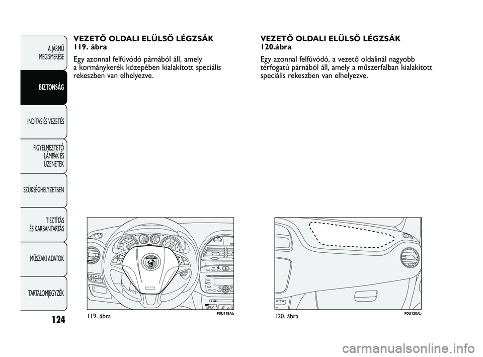 Abarth Punto 2012 Kezelési és karbantartási útmutató (in Hungarian) F0U119Ab119. ábraF0U120Ab120. ábra
VEZETŐ OLDALI ELÜLSŐ LÉGZSÁK
119. ábra
Egy azonnal felfúvódó párnából áll, amely
a kormánykerék közepében kialakított speciális
rekeszben van e Abarth Punto 2012 Kezelési és karbantartási útmutató (in Hungarian) F0U119Ab119. ábraF0U120Ab120. ábra
VEZETŐ OLDALI ELÜLSŐ LÉGZSÁK
119. ábra
Egy azonnal felfúvódó párnából áll, amely
a kormánykerék közepében kialakított speciális
rekeszben van e