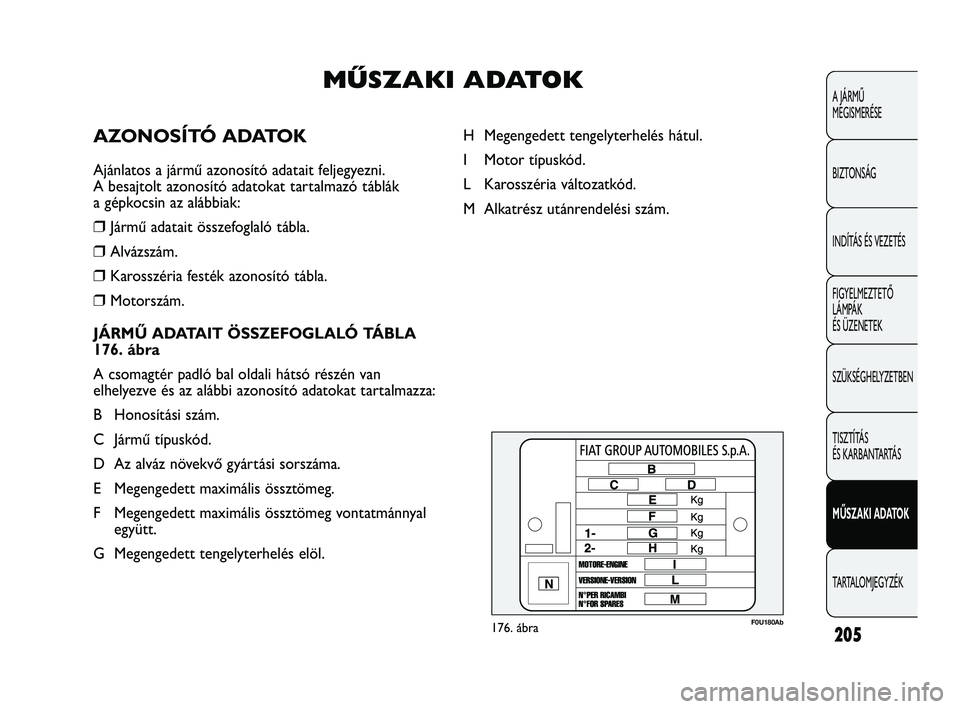 Abarth Punto 2012 Kezelési és karbantartási útmutató (in Hungarian) F0U180Ab176. ábra
H Megengedett tengelyterhelés hátul.
I Motor típuskód.
L Karosszéria változatkód.
M Alkatrész utánrendelési szám.
205
A JÁRMŰ
MEGISMERÉSE
BIZTONSÁG
INDÍTÁS ÉS VEZ Abarth Punto 2012 Kezelési és karbantartási útmutató (in Hungarian) F0U180Ab176. ábra
H Megengedett tengelyterhelés hátul.
I Motor típuskód.
L Karosszéria változatkód.
M Alkatrész utánrendelési szám.
205
A JÁRMŰ
MEGISMERÉSE
BIZTONSÁG
INDÍTÁS ÉS VEZ