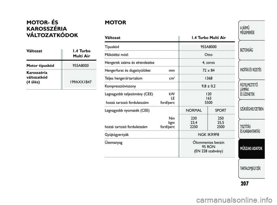 Abarth Punto 2012 Kezelési és karbantartási útmutató (in Hungarian) 207
A JÁRMŰ
MEGISMERÉSE
BIZTONSÁG
INDÍTÁS ÉS VEZETÉS
FIGYELMEZTETŐ
LÁMPÁK
ÉS ÜZENETEK
SZÜKSÉGHELYZETBEN
TISZTÍTÁS
ÉS KARBANTARTÁS
MŰSZAKI ADATOK
TARTALOMJEGYZÉK
MOTOR- ÉS
KAR Abarth Punto 2012 Kezelési és karbantartási útmutató (in Hungarian) 207
A JÁRMŰ
MEGISMERÉSE
BIZTONSÁG
INDÍTÁS ÉS VEZETÉS
FIGYELMEZTETŐ
LÁMPÁK
ÉS ÜZENETEK
SZÜKSÉGHELYZETBEN
TISZTÍTÁS
ÉS KARBANTARTÁS
MŰSZAKI ADATOK
TARTALOMJEGYZÉK
MOTOR- ÉS
KAR