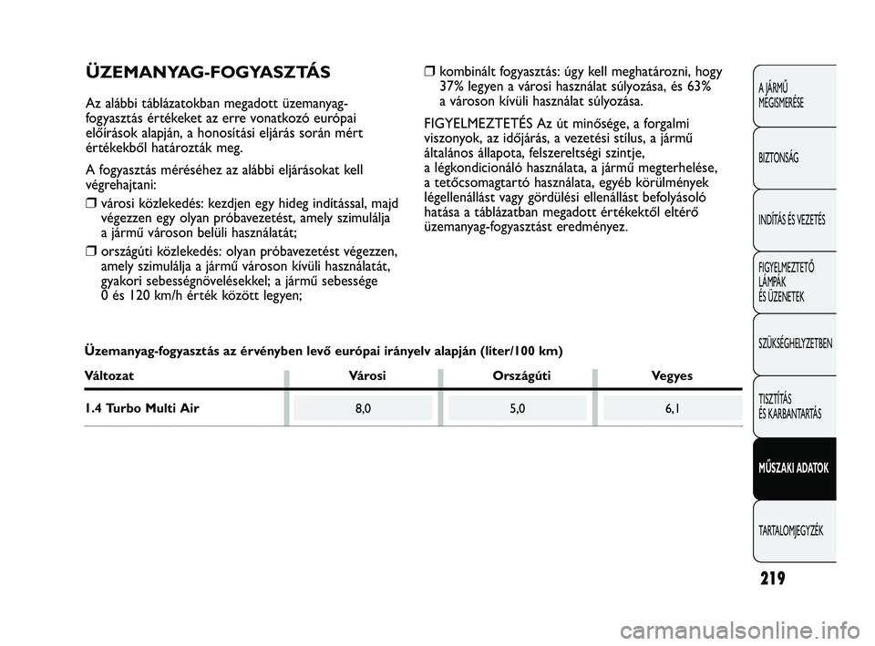 Abarth Punto 2012 Kezelési és karbantartási útmutató (in Hungarian) 219
A JÁRMŰ
MEGISMERÉSE
BIZTONSÁG
INDÍTÁS ÉS VEZETÉS
FIGYELMEZTETŐ
LÁMPÁK
ÉS ÜZENETEK
SZÜKSÉGHELYZETBEN
TISZTÍTÁS
ÉS KARBANTARTÁS
MŰSZAKI ADATOK
TARTALOMJEGYZÉK
8,05,06,1
ÜZE Abarth Punto 2012 Kezelési és karbantartási útmutató (in Hungarian) 219
A JÁRMŰ
MEGISMERÉSE
BIZTONSÁG
INDÍTÁS ÉS VEZETÉS
FIGYELMEZTETŐ
LÁMPÁK
ÉS ÜZENETEK
SZÜKSÉGHELYZETBEN
TISZTÍTÁS
ÉS KARBANTARTÁS
MŰSZAKI ADATOK
TARTALOMJEGYZÉK
8,05,06,1
ÜZE